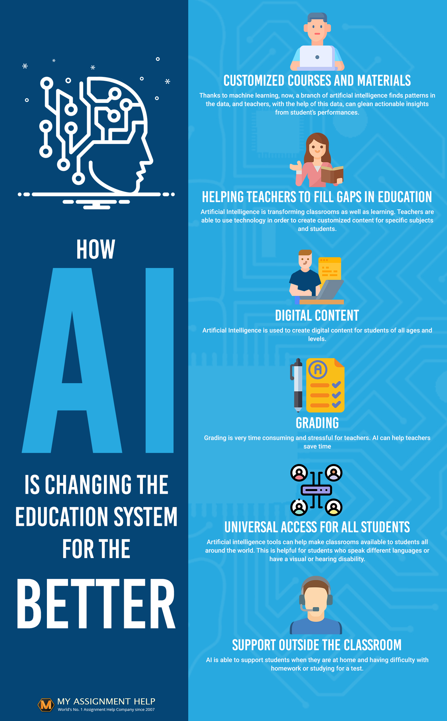 artificial intelligence education systems