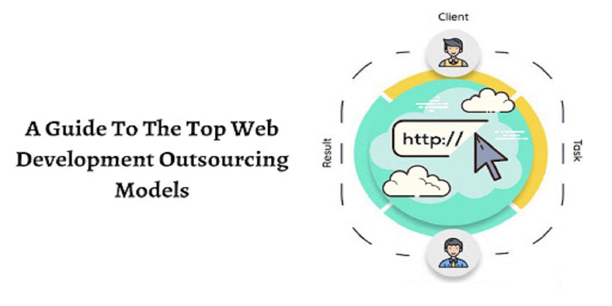 outsource web development