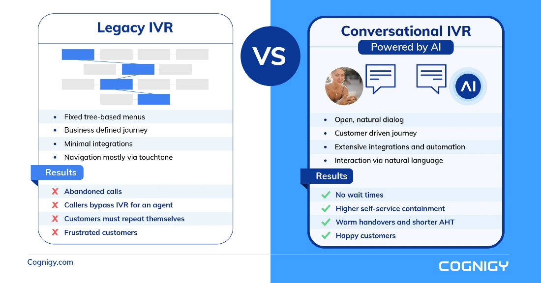 interactive voice assistants